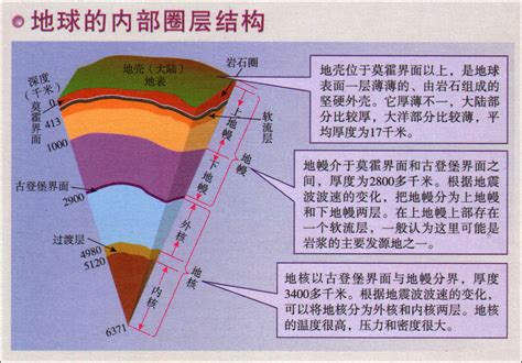 地質意思|地质的解釋